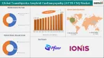 Transthyretin Amyloid Cardiomyopathy Market