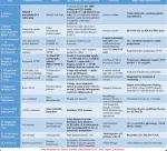amyloidosis