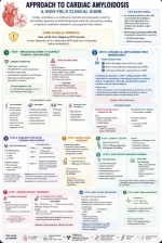 amyloidosis