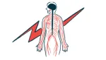 amyloidosis