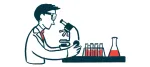 amyloidosis