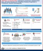 amyloidosis