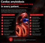 amyloidosis