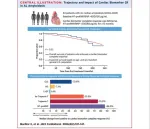 amyloidosis