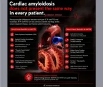 amyloidosis