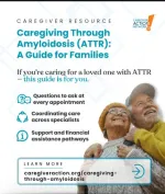 amyloidosis