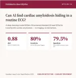 amyloidosis