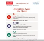 amyloidosis