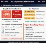 amyloidosis