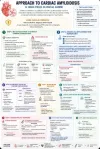amyloidosis