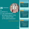 amyloidosis