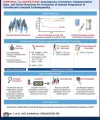 amyloidosis