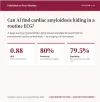 amyloidosis