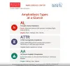 amyloidosis