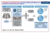 amyloidosis